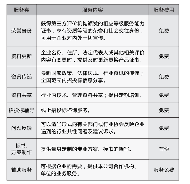 国鉴服务 国鉴服务