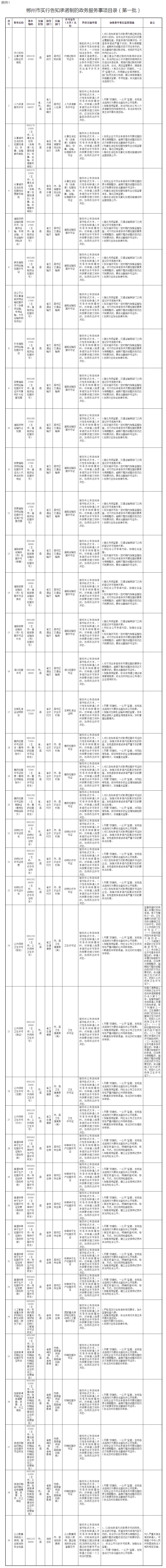 郴州市数据局 郴州市营商环境局关于推广“信用+行政审批”应用场景的通知
