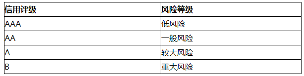 浙江省林业局关于印发《浙江省林业生物灾害防控企业信用评价的实施意见（试行）》的通知