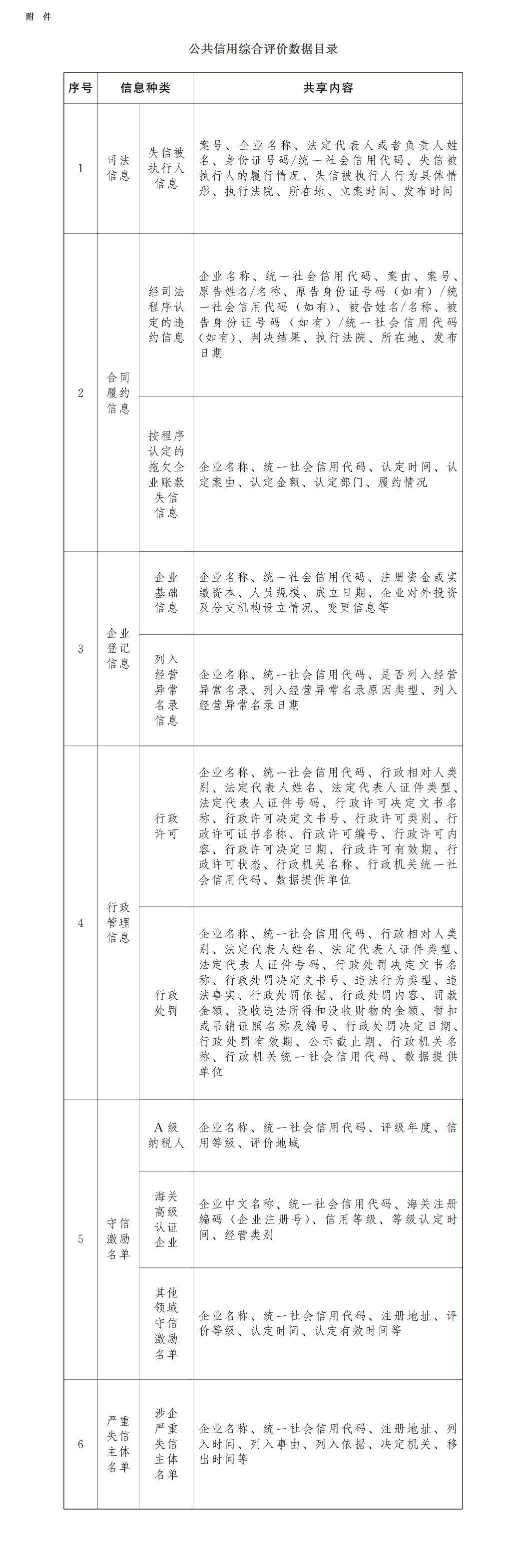 国务院办公厅印发《关于建立企业信用状况综合评价体系的实施方案》的通知 国务院办公厅印发《关于建立企业信用状况综合评价体系的实施方案》的通知