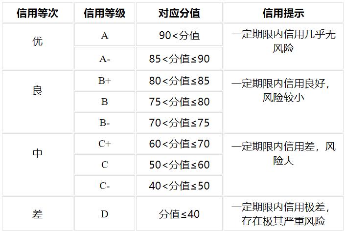 张家界市市场监督管理局关于印发《张家界市旅游购物零售业信用等级评定办法（试行）》的通知