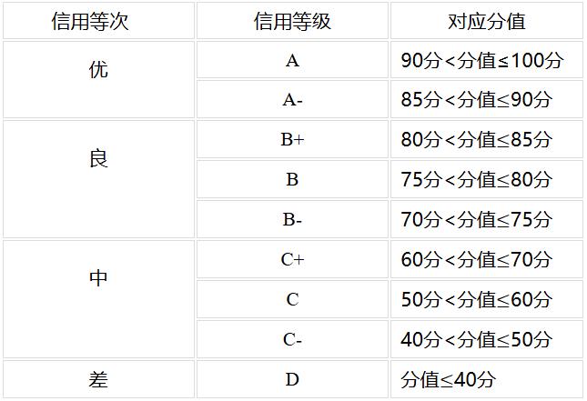 张家界市商务局关于印发《张家界市餐饮行业信用评价管理办法（试行）》的通知